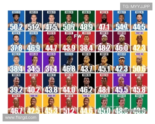 NBA2024年常规赛MVP候选人之间的竞争格局分析